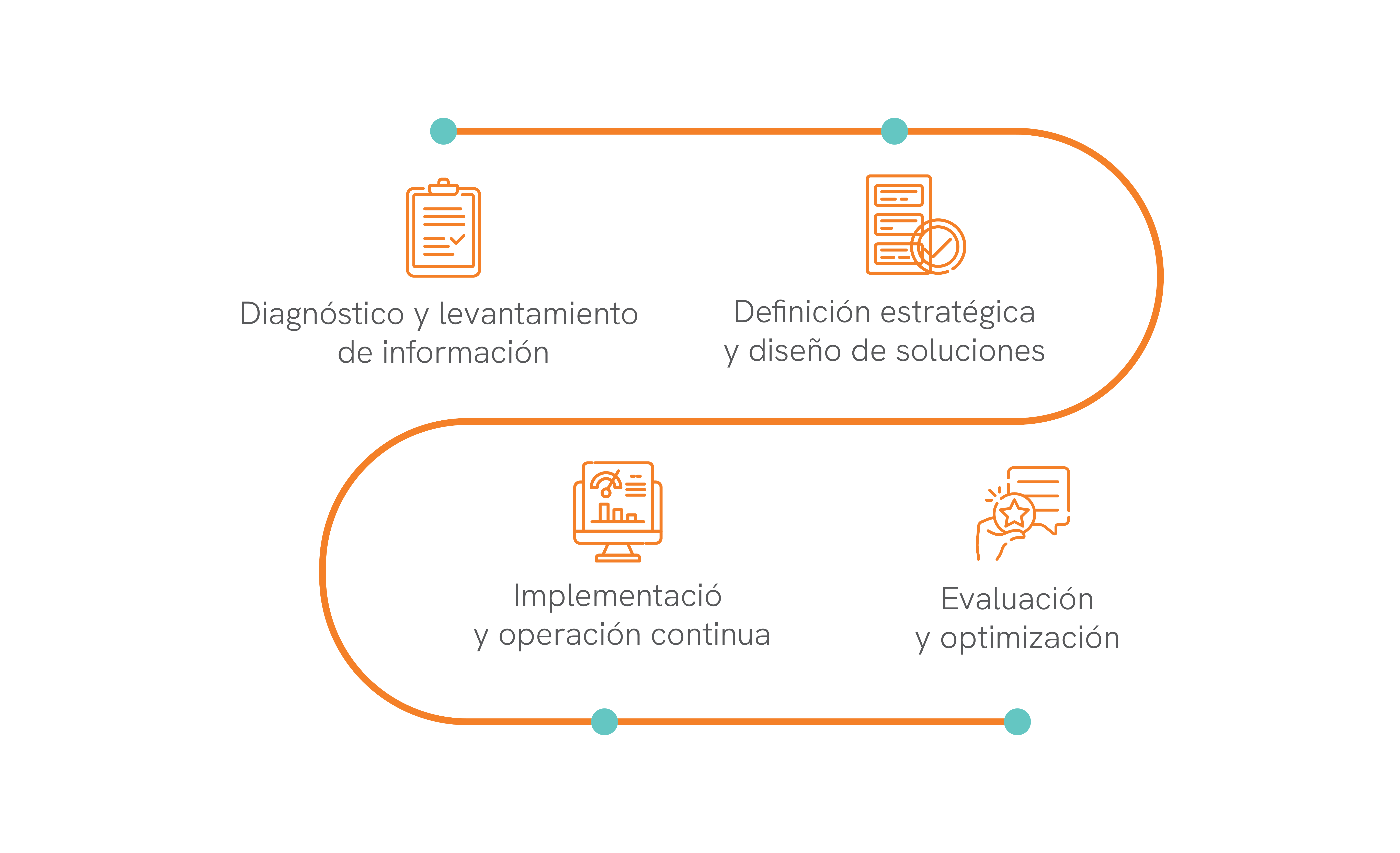 Proceso KeyConsulting